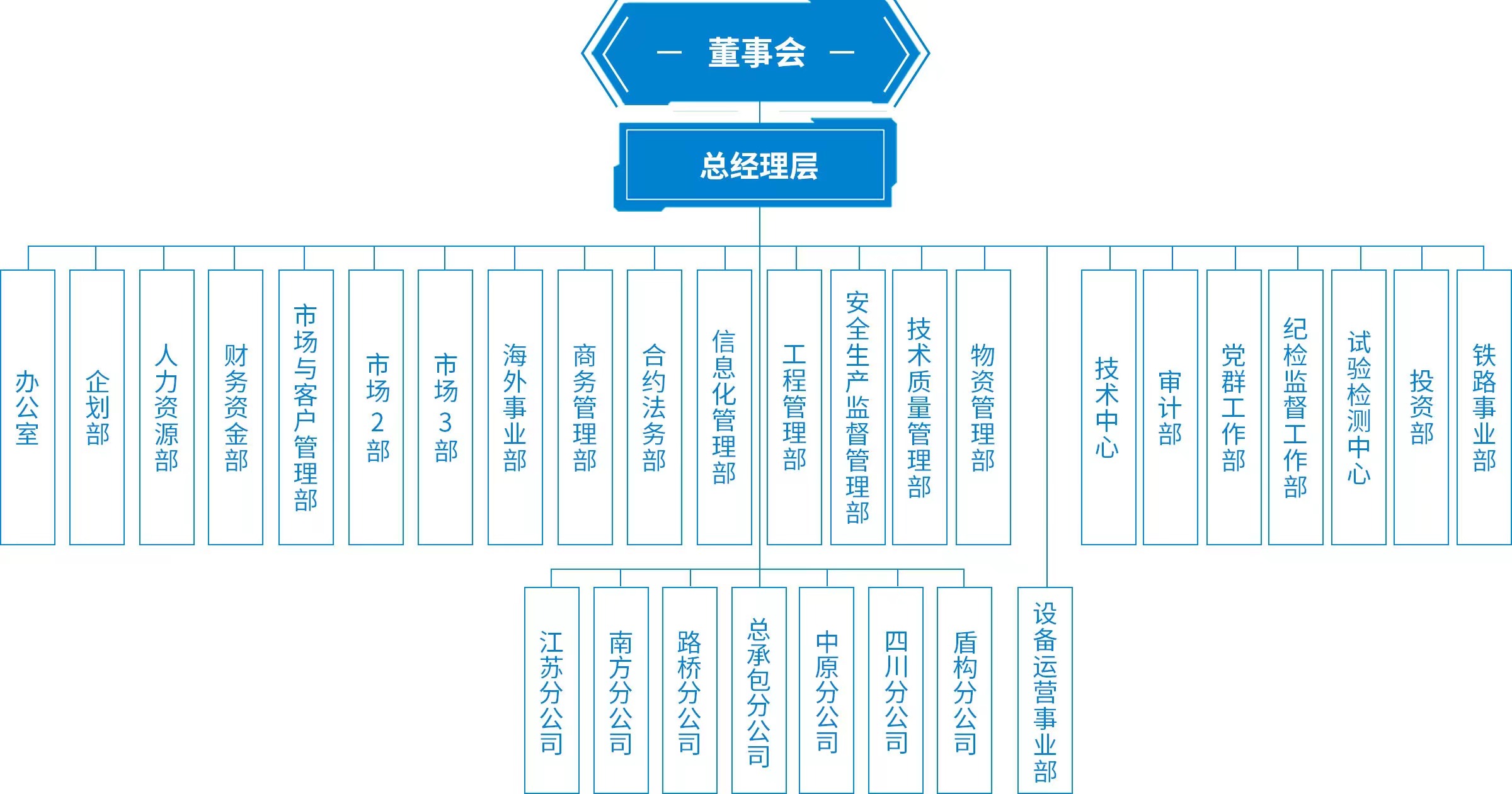 组织架构 - 企业概况 - 中建二局土木工程集团有限公司